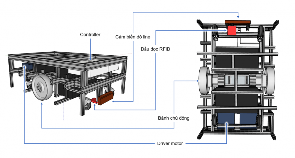 Thiết kế xe tự hành AGV 6 bánh